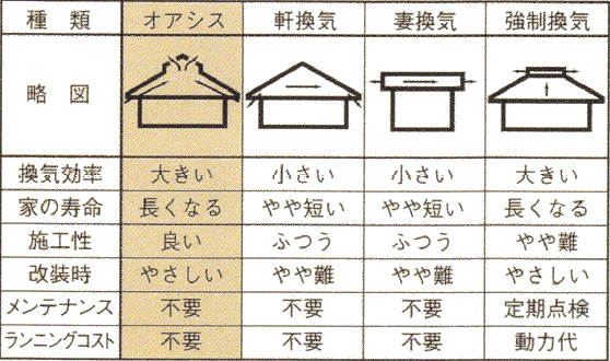 オアシス比較表