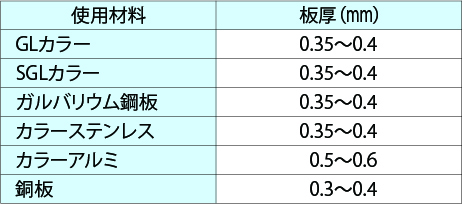 スーパー一文字2