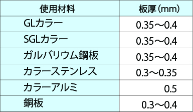 本ハゼー文字使用材料