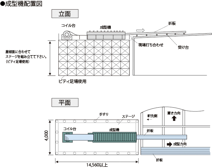 成型機配置図