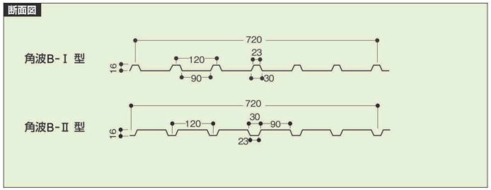 角波B-Ⅰ・Ⅱ型