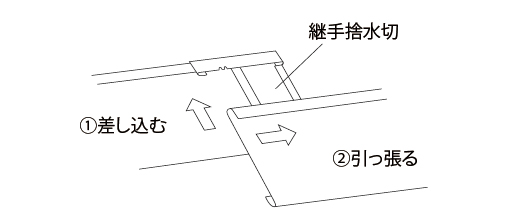 スーパー一文字2 施工方法