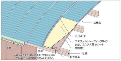 立馳葺本体・役物構成図