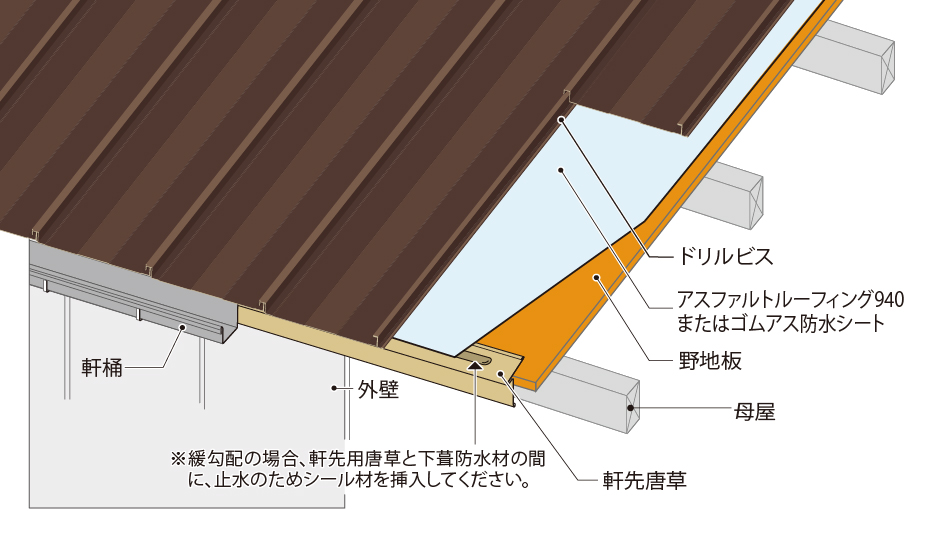 タフライン40