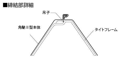 角馳Ⅱ型