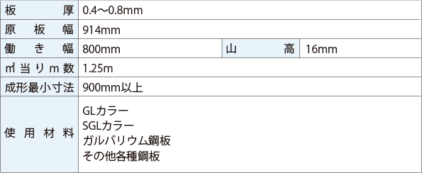 DB角波800ワイド