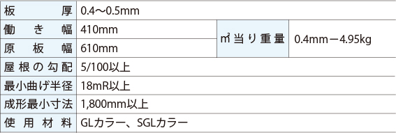 タフライン40製品仕様