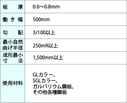 角馳Ⅱ型