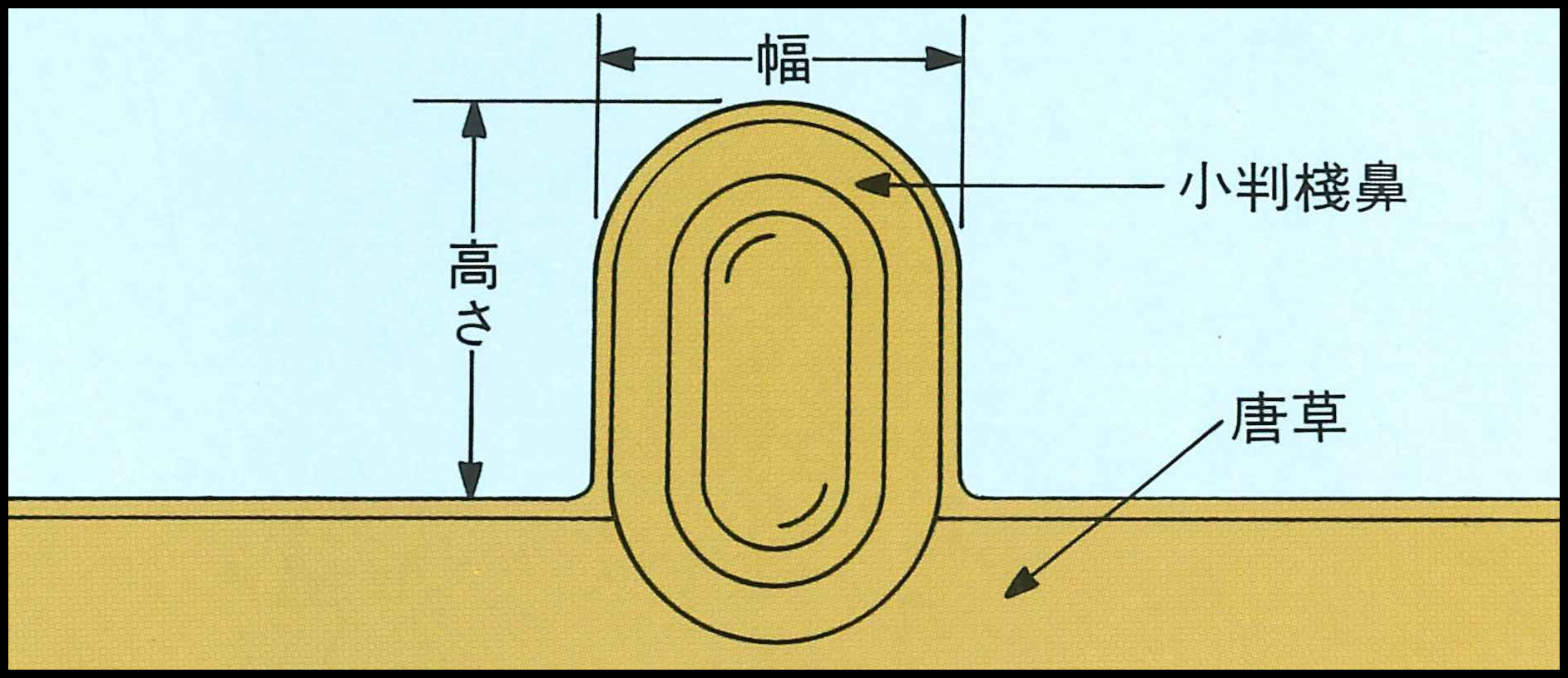 小判桟鼻_寸法図